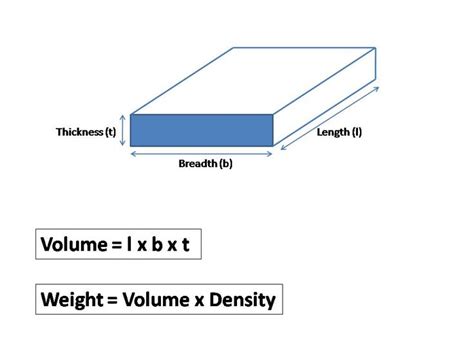 how to calculate sheet metal weight formula|sheet metal weight calculator kg.